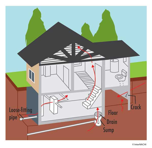 Radon Entry Into Buildings